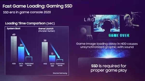 ps5最新消息,PS5最新消息，技术革新的前沿，未来游戏的无限可能