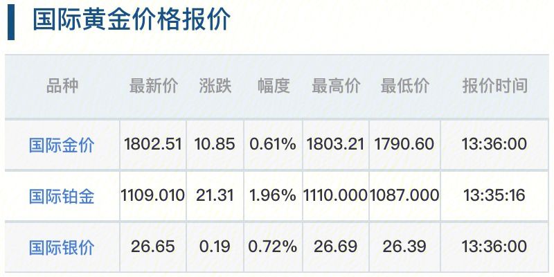 今日黄金价格最新走势,今日黄金价格最新走势分析