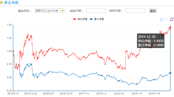 110029基金净值查询今天最新净值,关于今天最新净值查询，了解关于110029基金净值的详细解读