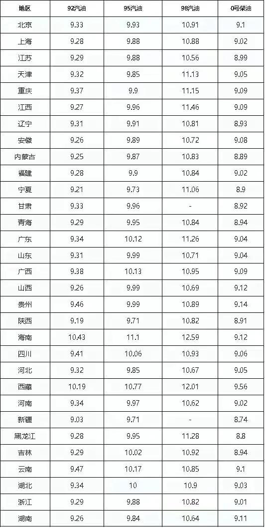 今天石油价格最新消息,今天石油价格的最新消息，市场走势与影响因素分析