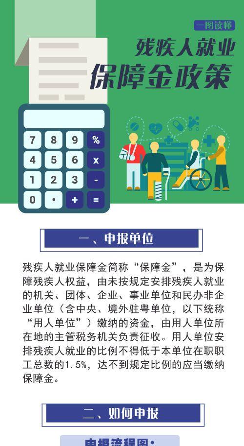 残疾人保障金最新政策,残疾人保障金最新政策解析