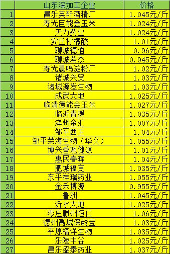 玉米最新消息,玉米最新消息，产业动态与市场趋势分析