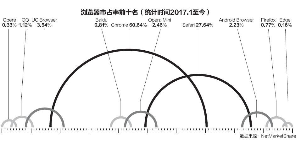 最新版浏览器,最新版浏览器的革新与用户体验优化