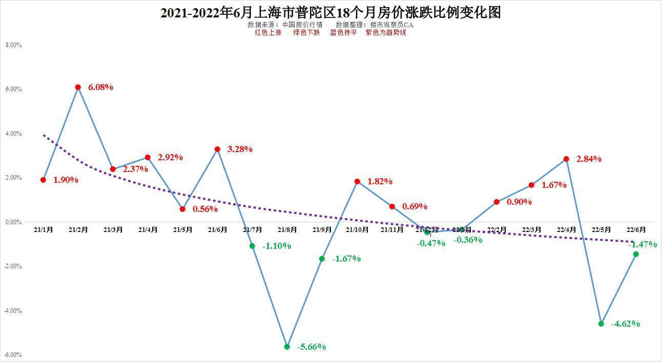 上海最新房价走势,上海最新房价走势，趋势分析与预测