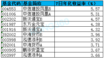 最新存款利息,最新存款利息及其对金融市场和个人财务的影响