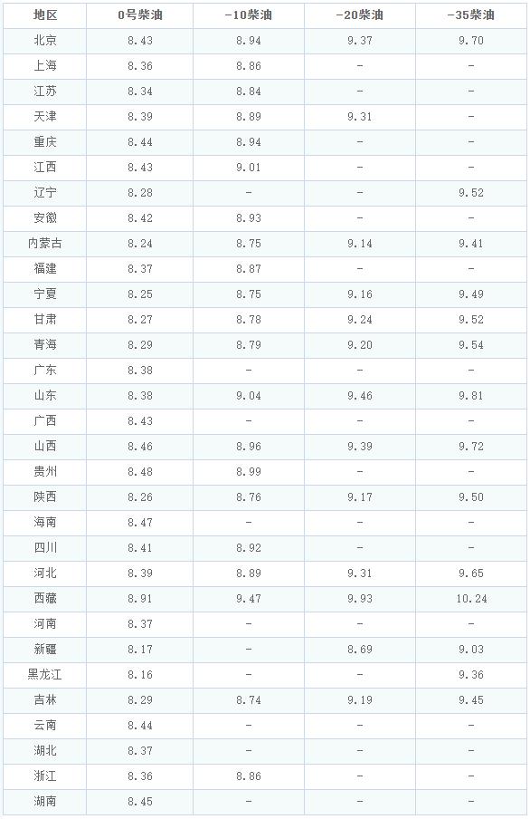 甘肃最新油价,甘肃最新油价动态分析