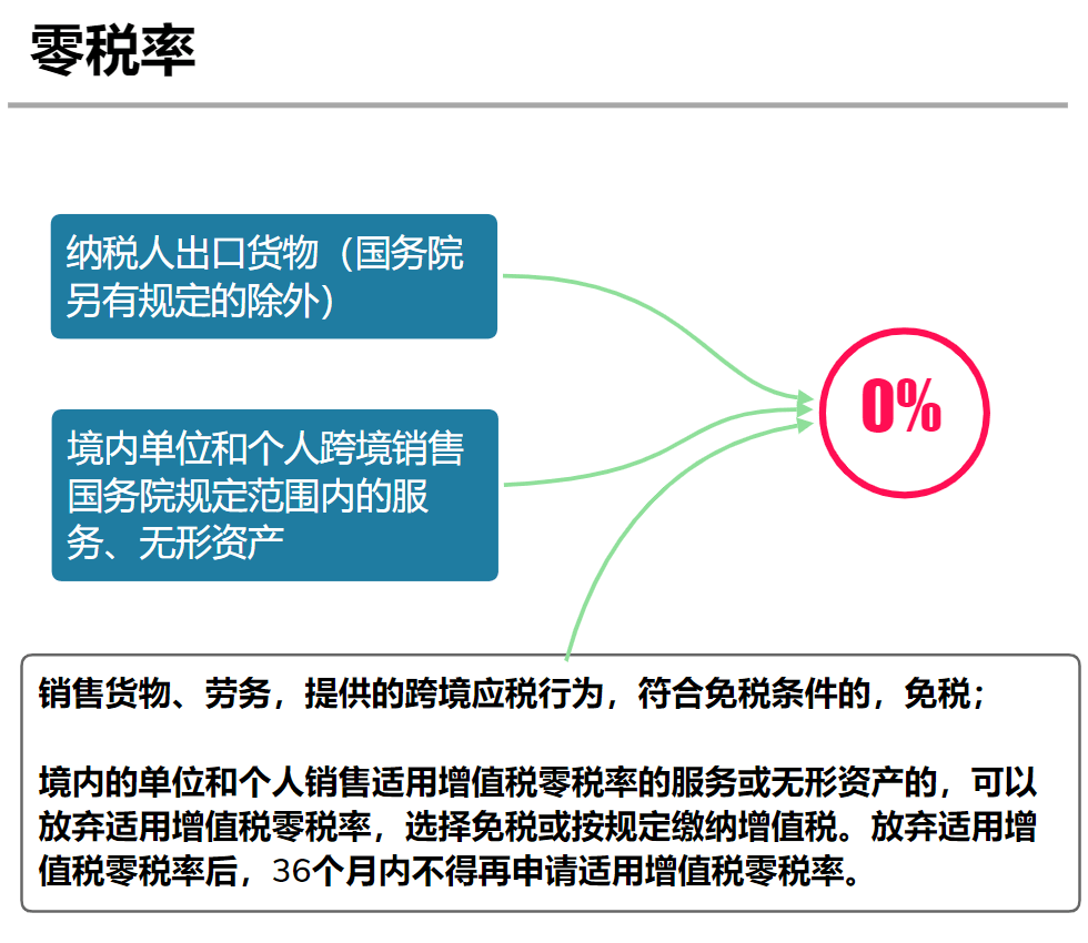 最新增值税税率,最新增值税税率，影响与前景展望