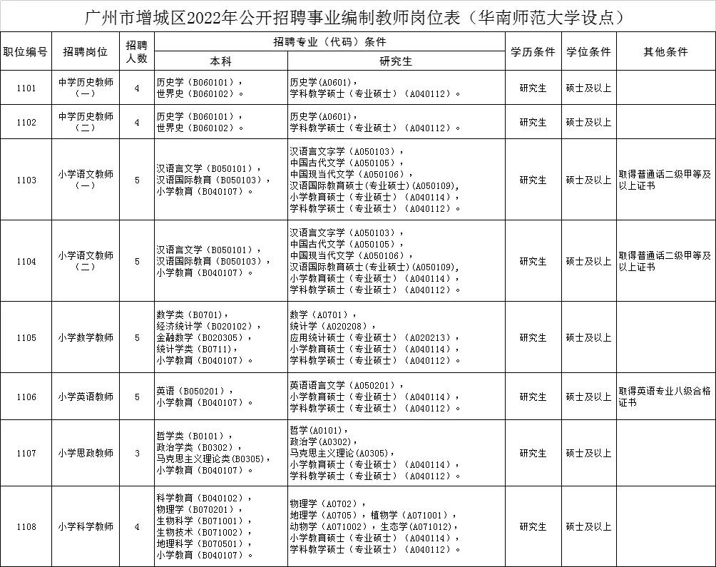 广州招聘网最新招聘,广州招聘网最新招聘动态深度解析