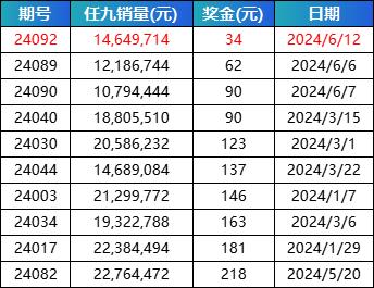 任九最新一期奖金预测,任九最新一期奖金预测，洞悉赛事动态，精准预测助力胜利之门