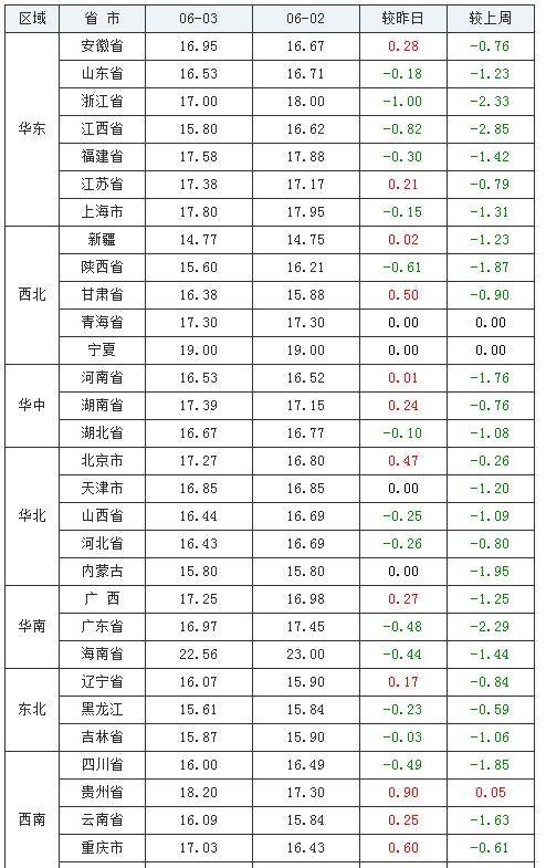 最新处理器,最新处理器的技术革新与未来展望