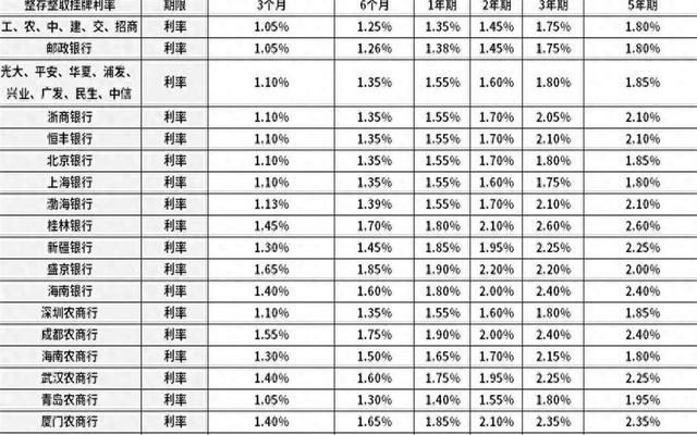 银行利率最新,银行利率最新动态，影响、变化与前景展望