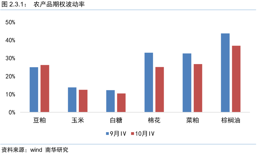 技术开发 第183页