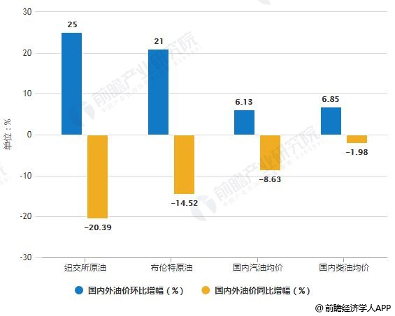 汽油降价最新消息,汽油降价最新消息，市场趋势与消费者反应