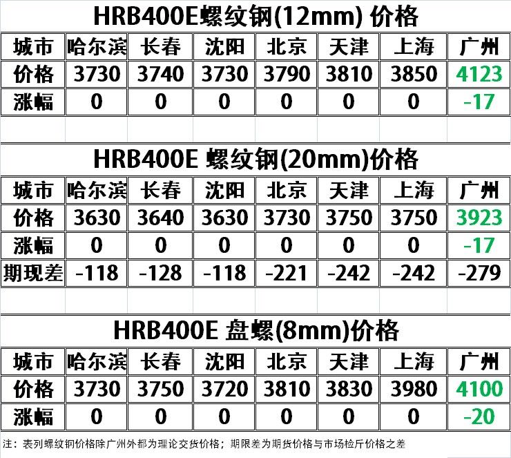 钢坯最新价格,钢坯最新价格动态分析