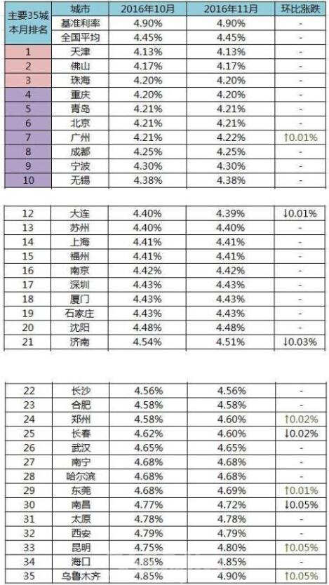 银行最新贷款利率,银行最新贷款利率，影响与前景分析