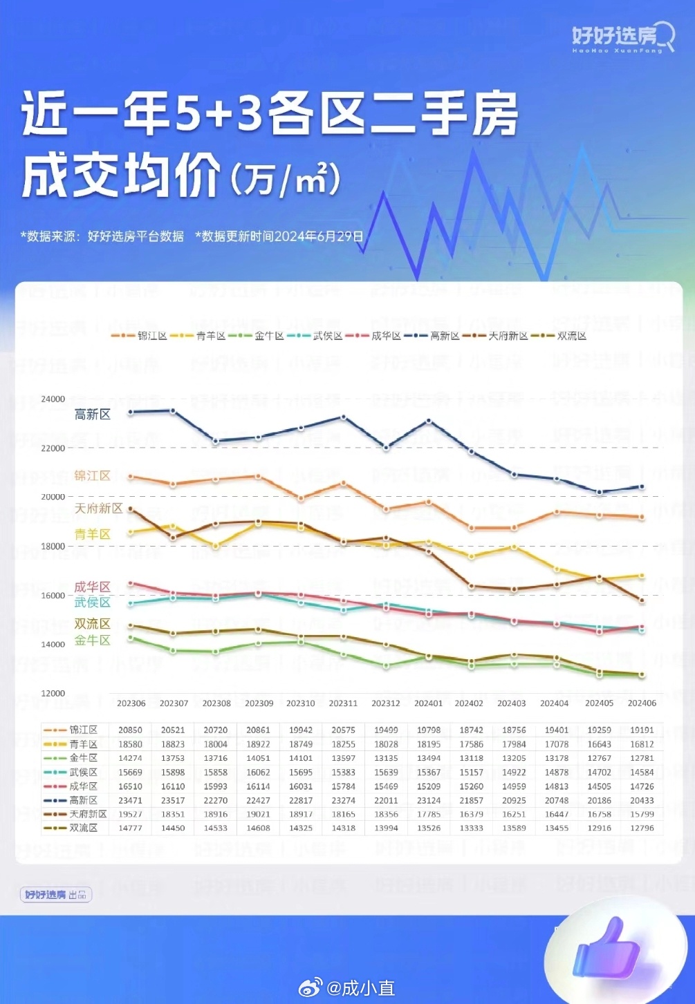 成都房价走势最新消息,成都房价走势最新消息，市场分析与未来预测