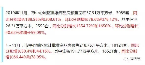 南阳房价最新消息,南阳房价最新消息，市场走势与影响因素分析