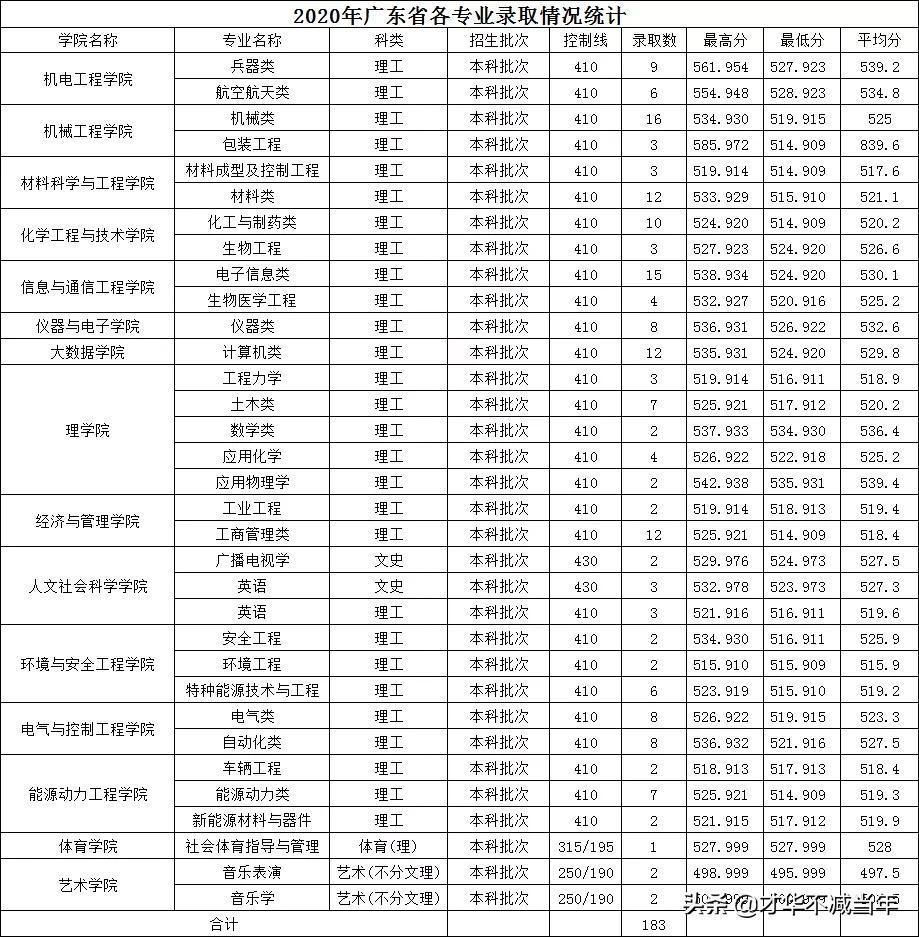 中北大学最新消息,中北大学最新消息