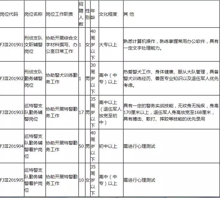 公安局招聘网最新招聘,公安局招聘网最新招聘动态及其重要性