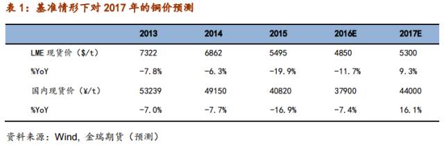 铜的价格最新报价,铜的价格最新报价，市场走势、影响因素及未来展望