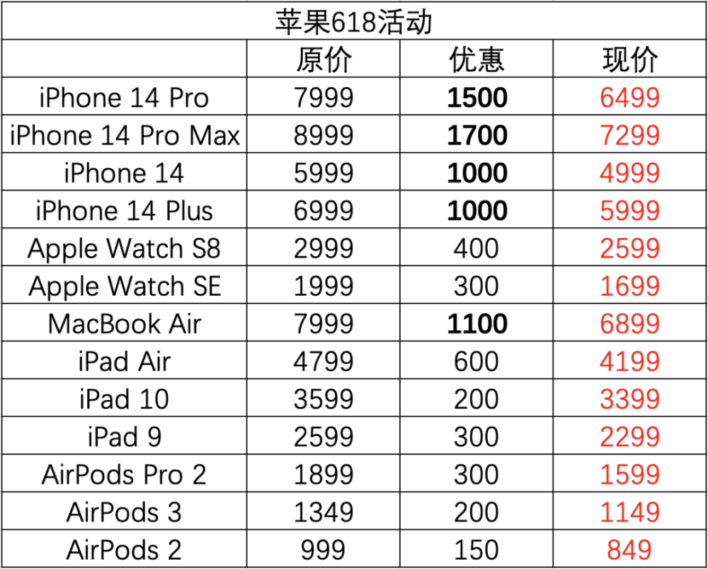 苹果降价最新消息,苹果降价最新消息，消费者狂欢时刻来临