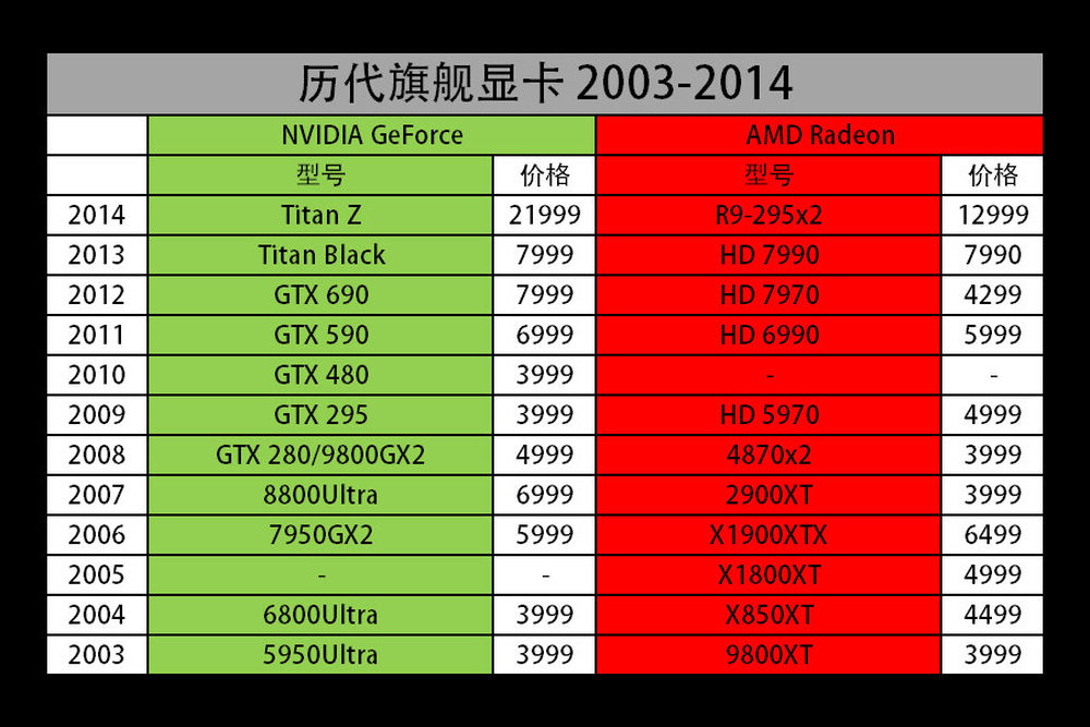 显卡最新型号,显卡最新型号，技术革新与性能飞跃