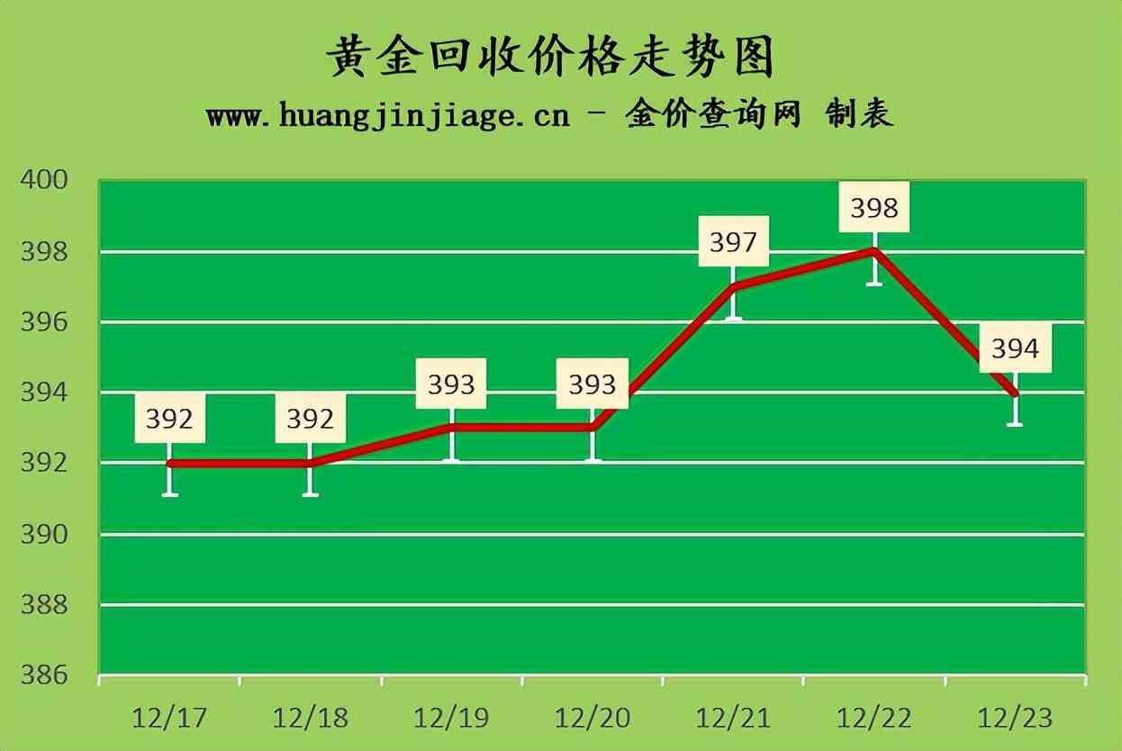 国内最新黄金价格,国内最新黄金价格的动态与趋势分析