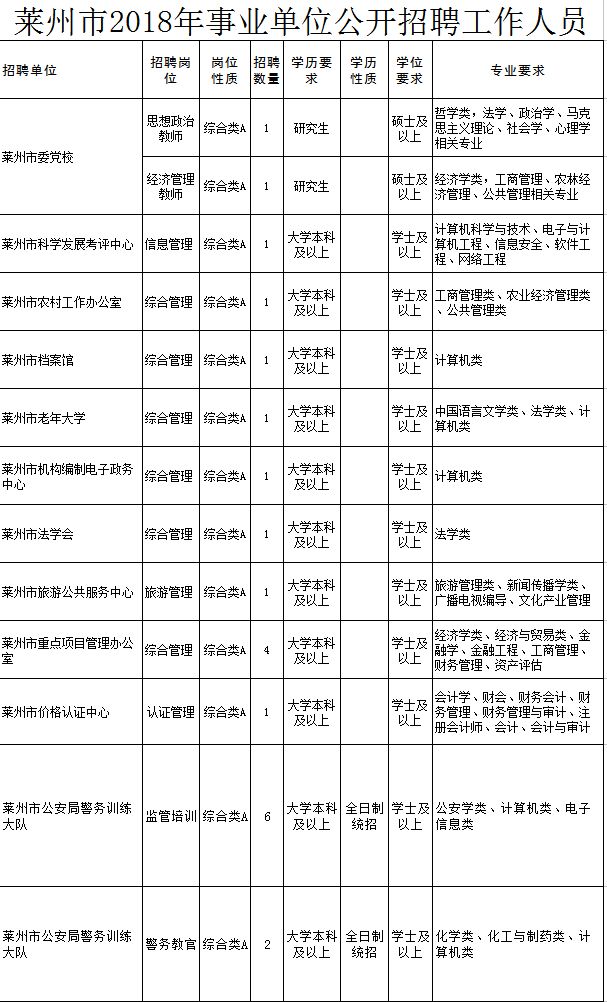 松江区石湖荡镇 第178页