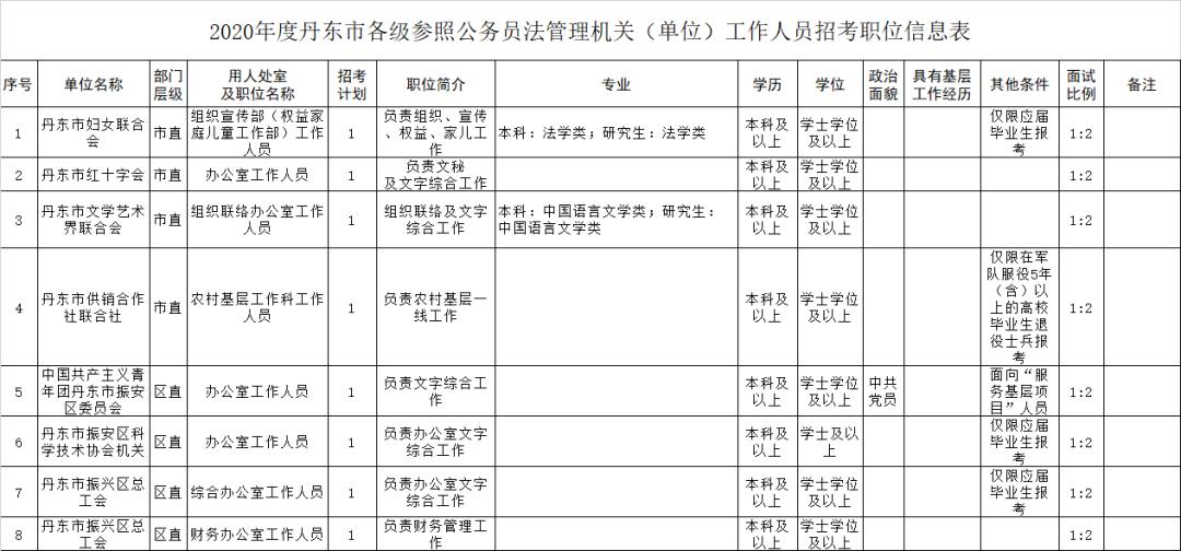 丹东招聘网最新招聘,丹东招聘网最新招聘动态深度解析