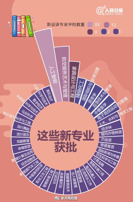 教育部最新专业目录,教育部最新专业目录，引领高等教育迈向新征程