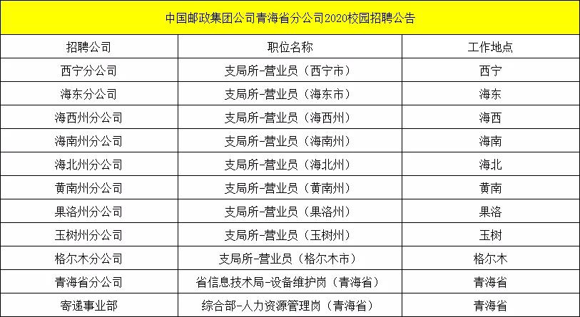 中国邮政最新招聘,中国邮政最新招聘动态及其影响