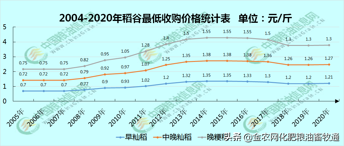 稻谷收购价格最新行情,稻谷收购价格最新行情分析