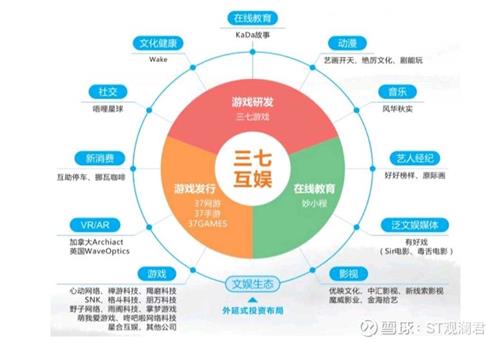 三七互娱最新消息,三七互娱最新消息，引领行业变革，共创美好未来