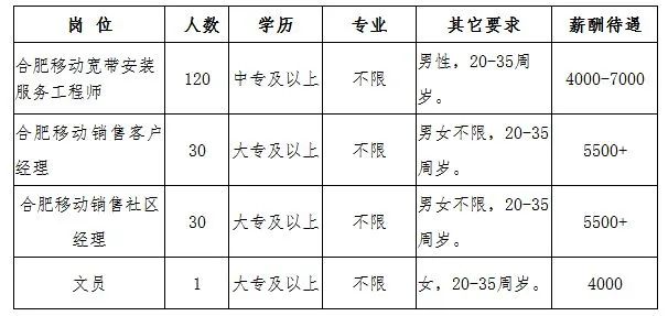 含山招聘网最新招聘,含山招聘网最新招聘动态——职场人的新选择