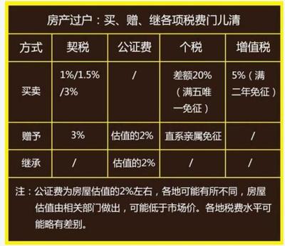 房产继承税费最新规定,房产继承税费最新规定及其影响