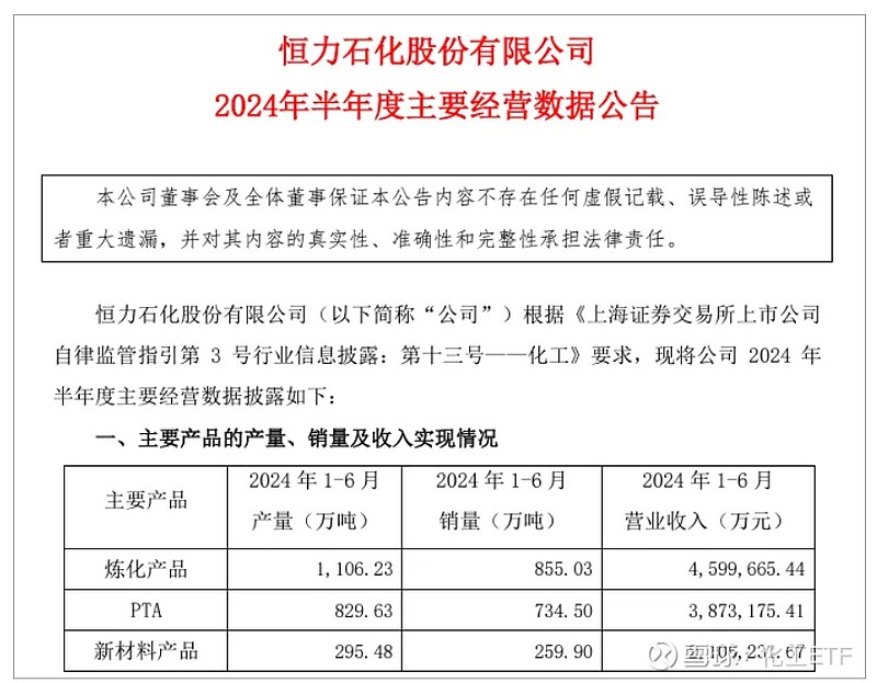 技术开发 第180页