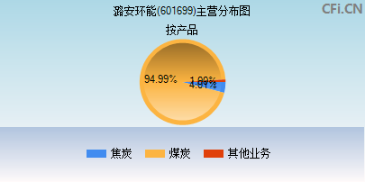 潞安环能最新消息,潞安环能最新消息概览