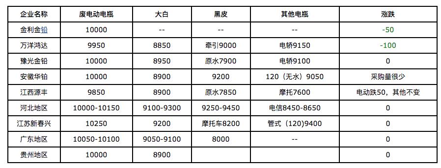 最新铅价格今日铅价,最新铅价格及市场动态分析——今日铅价展望