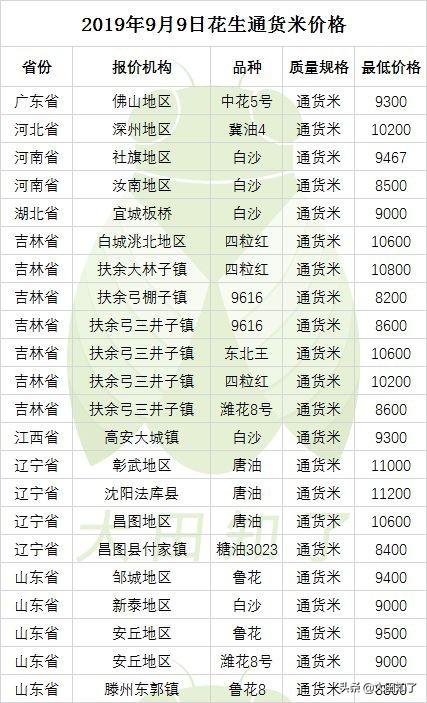 花生信息网花生最新价格,花生信息网 - 追踪花生最新价格动态