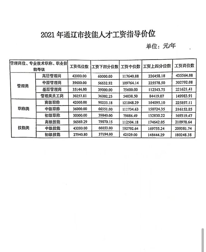 通辽信息港最新招聘,通辽信息港最新招聘动态——职业发展的黄金机会