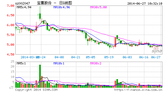 宝鹰股份最新消息,宝鹰股份最新消息综述