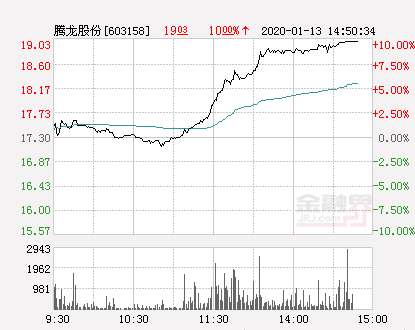 腾龙股份最新消息,腾龙股份最新消息全面解析