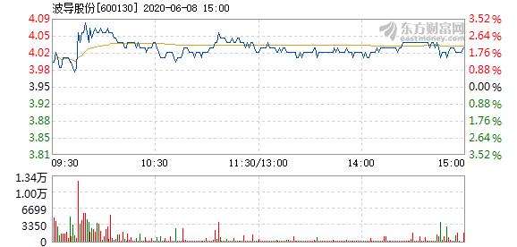 波导股份最新消息,波导股份最新消息全面解析