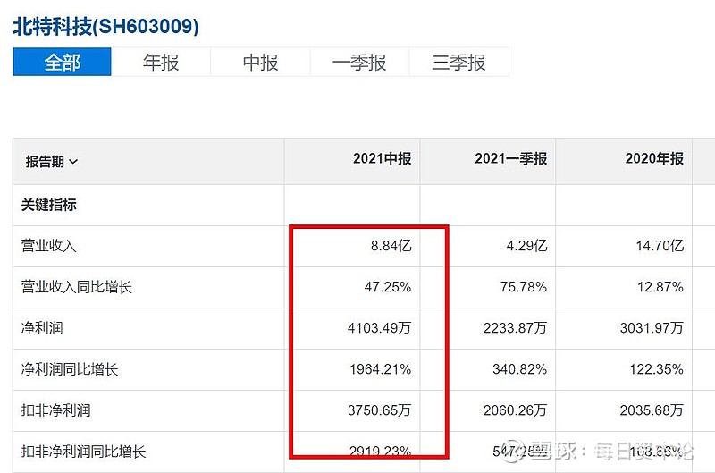 北特科技最新消息,北特科技最新消息全面解析