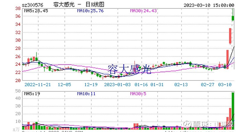 信息咨询服务 第168页