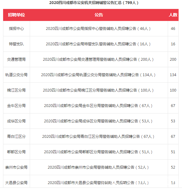 信息咨询服务 第167页