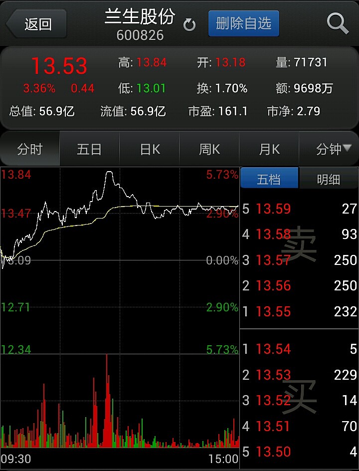 兰生股份最新消息,兰生股份最新消息全面解析