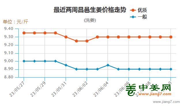 生姜网最新价格行情,生姜网最新价格行情分析