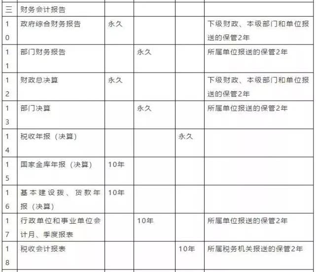 会计档案保管期限最新,最新会计档案保管期限详解