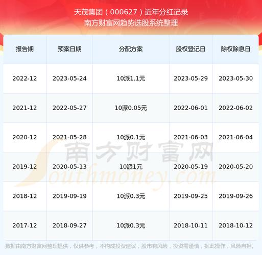 天茂集团最新公告,天茂集团最新公告深度解析